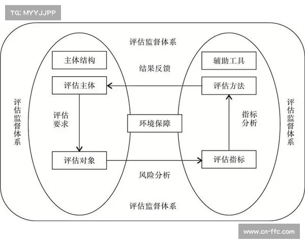 项目后评估机制完善，经验沉淀促进持续改进